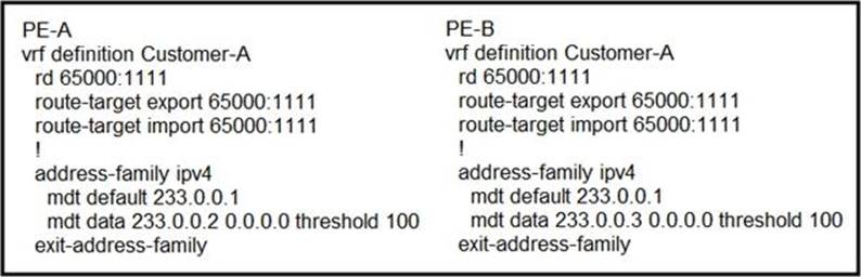 300-510 Reliable Braindumps Questions